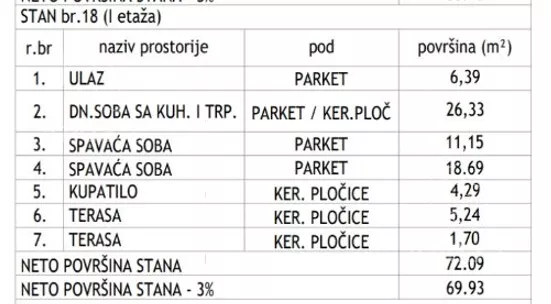 Dvoiposoban stan | 4zida