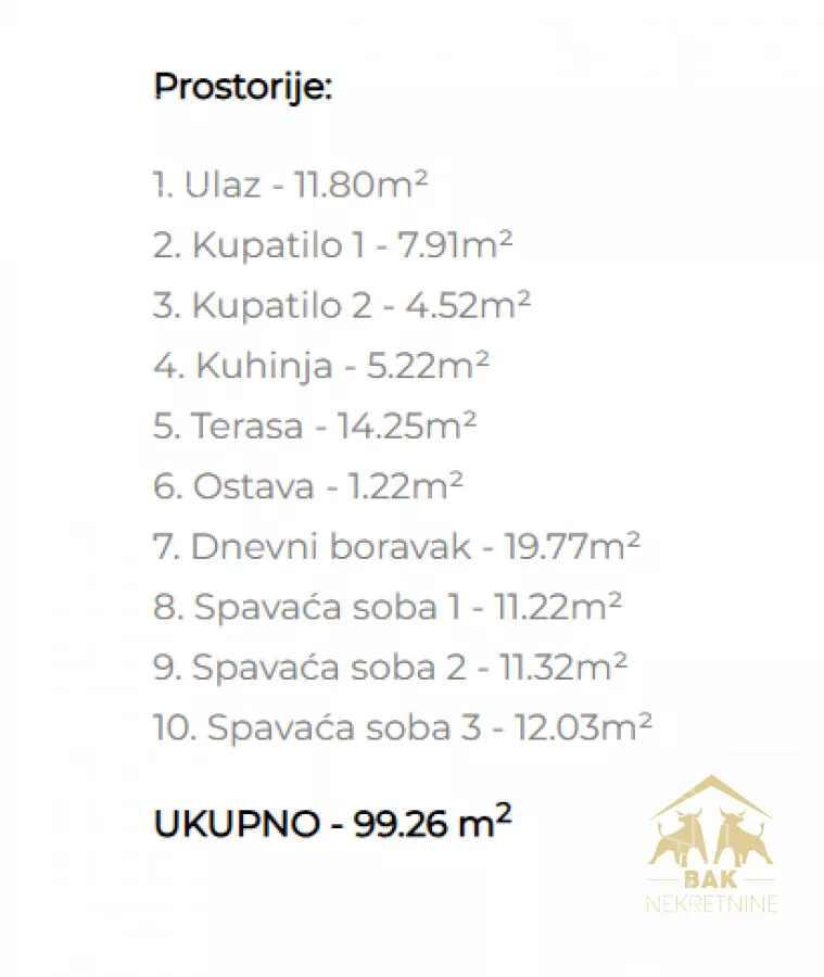 Četvorosoban stan | 4zida