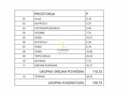 Vojvode Stepe | 4zida.rs