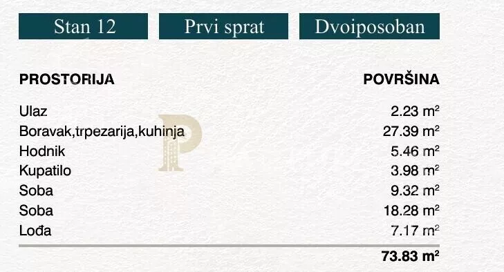 Dvoiposoban stan | 4zida