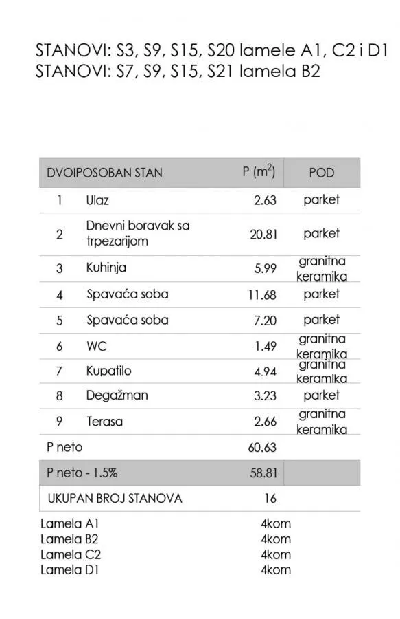 Dvoiposoban stan | 4zida