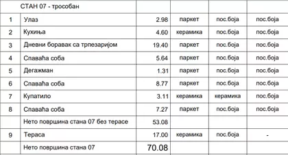 Ruže Jovanović | 4zida.rs