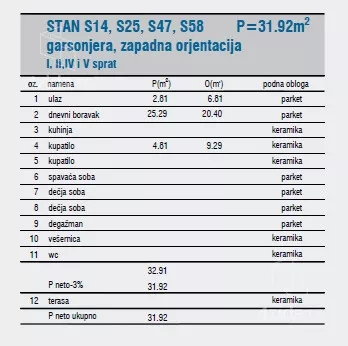Jednoiposoban stan | 4zida