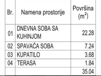 Dvosoban stan | 4zida