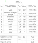 Četvorosoban | 4zida