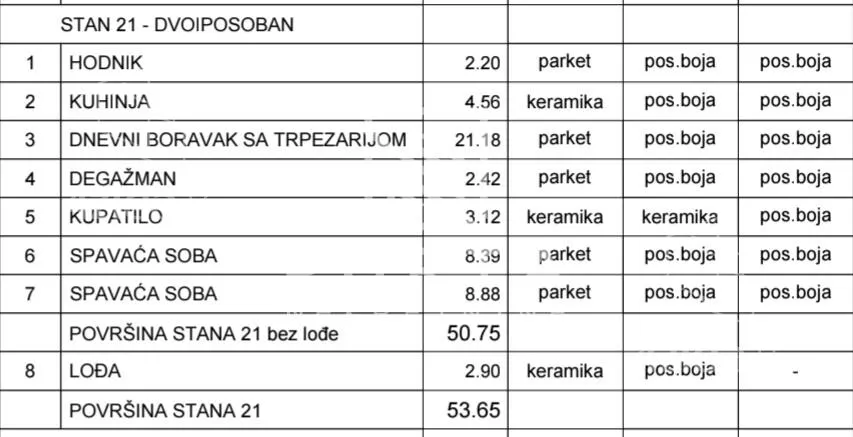 Dvoiposoban stan | 4zida