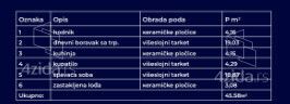 Stan – Kragujevac - Prikaz 4