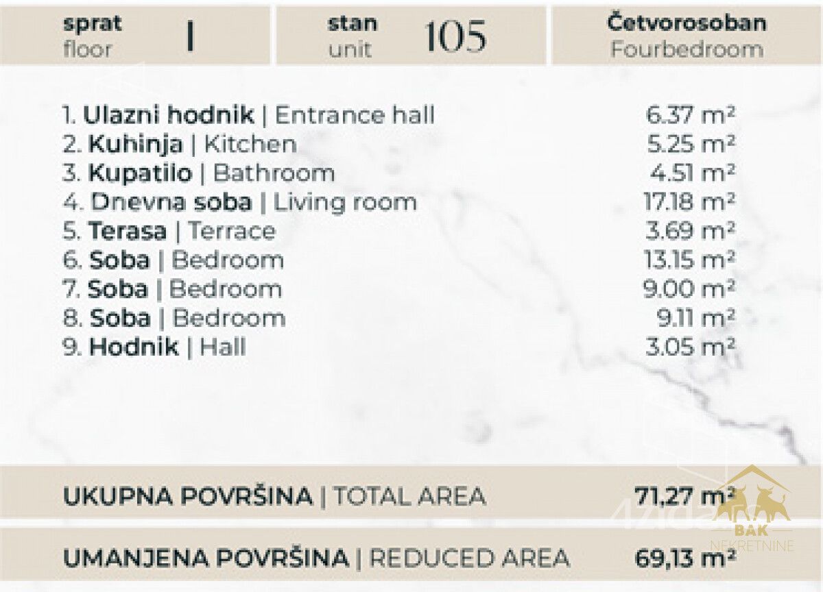 Stan – Novi Sad - Prikaz 3