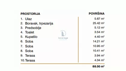 Bežanijska kosa 1 | 4zida.rs