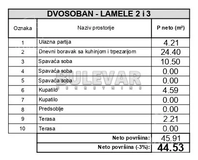 Dvosoban stan | 4zida
