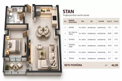 Novi Banovci | 4zida.rs