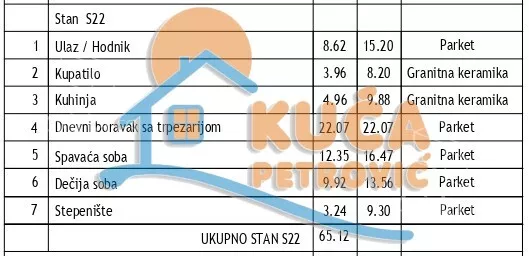 Trosoban stan | 4zida