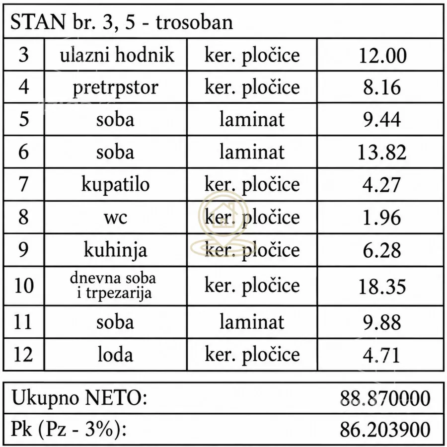 Trosoban stan | 4zida