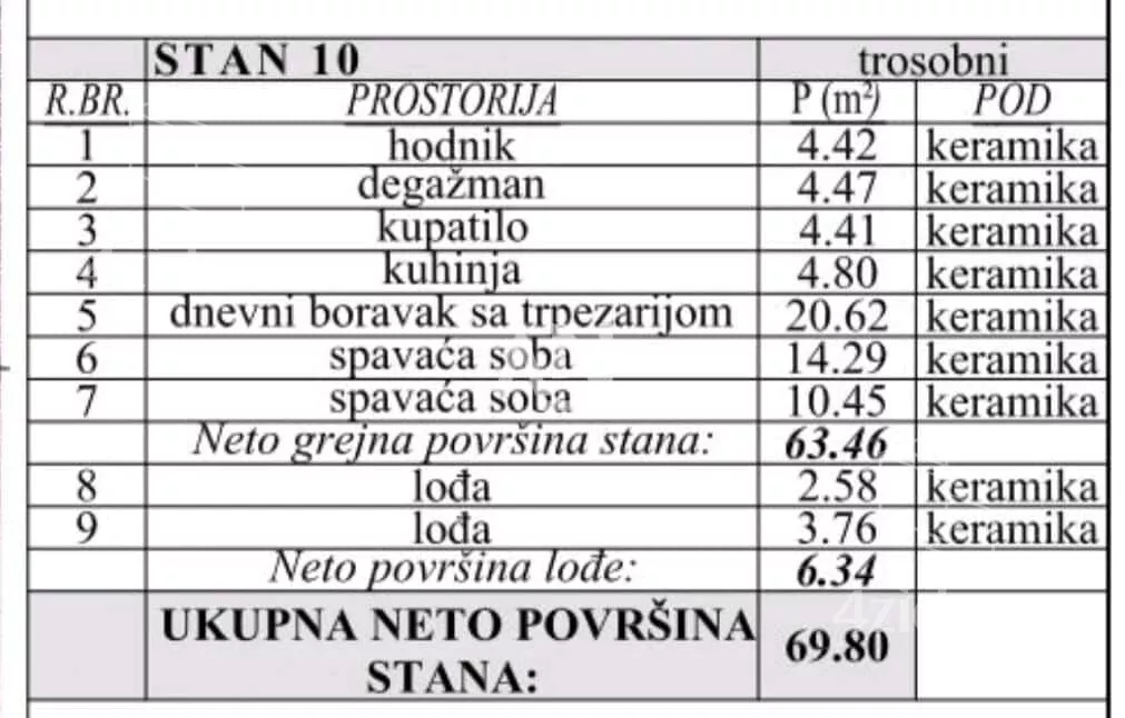 Trosoban stan | 4zida