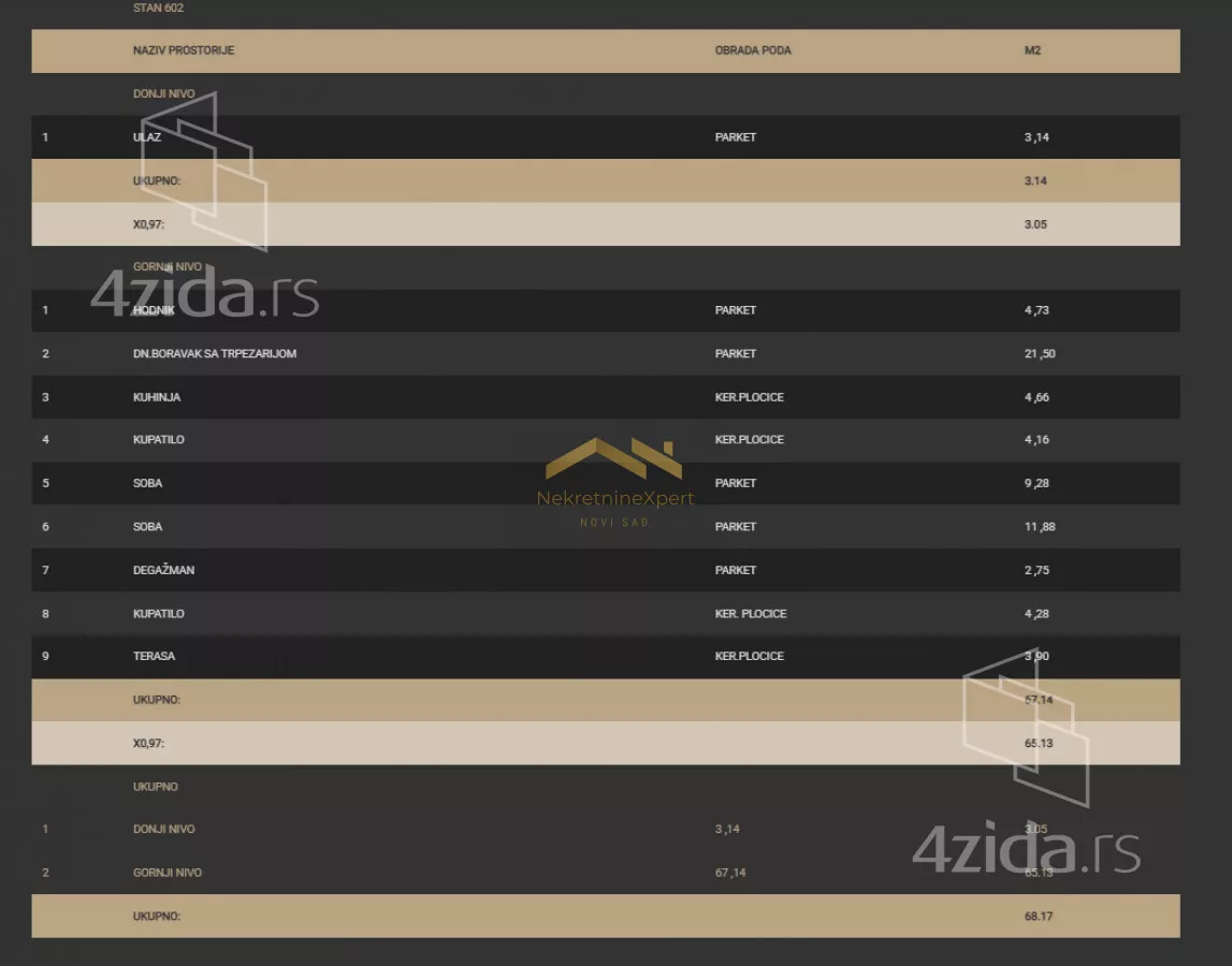 Trosoban stan | 4zida