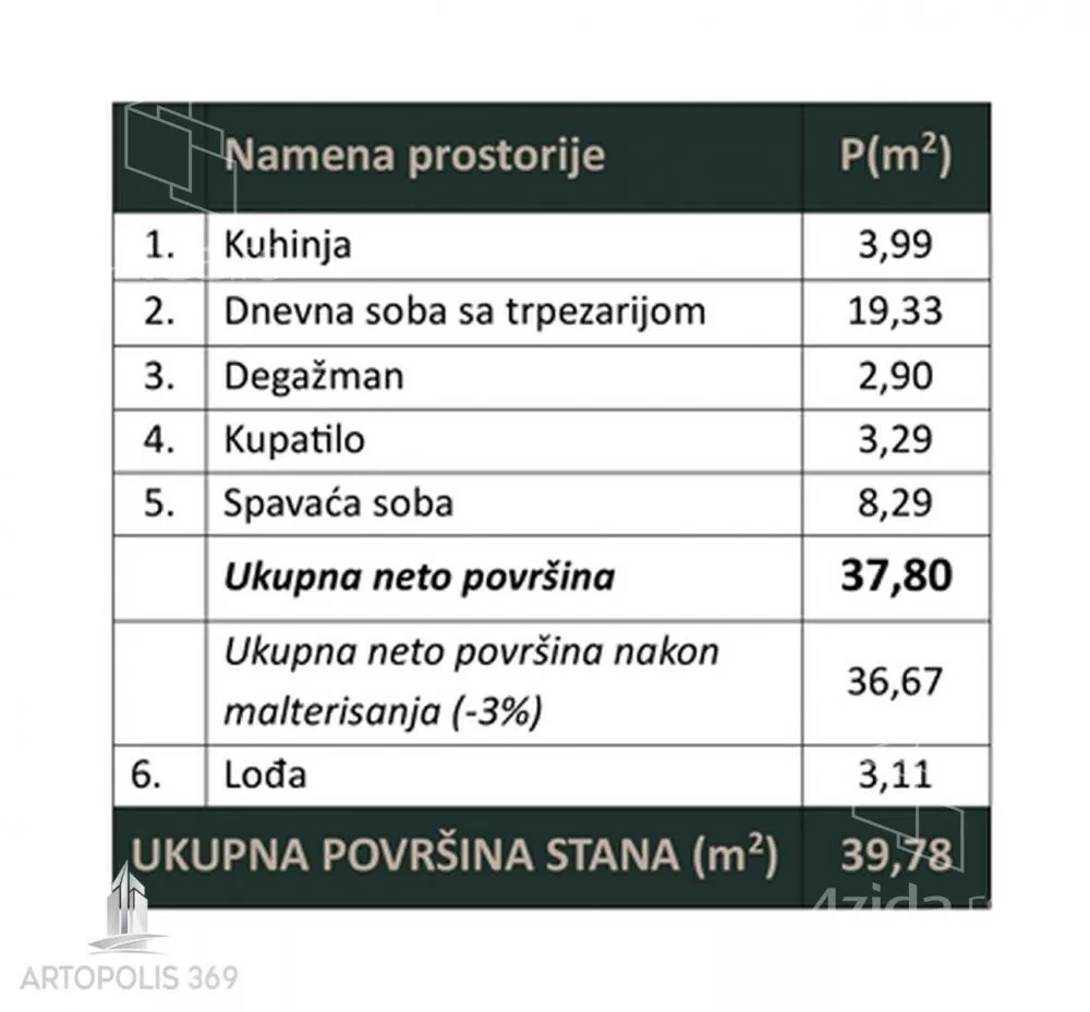 Dvosoban stan | 4zida