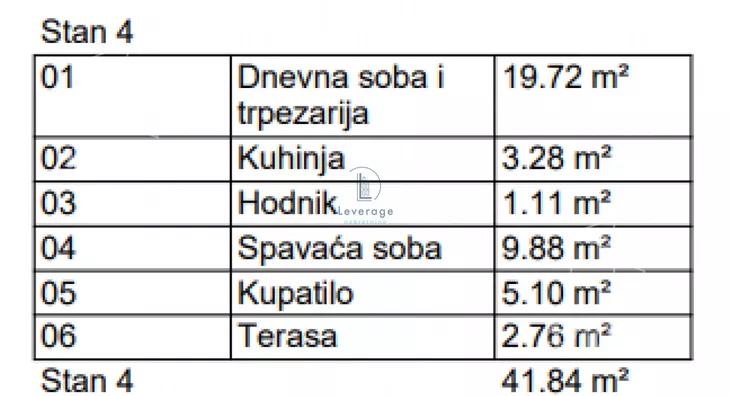Jednoiposoban stan | 4zida