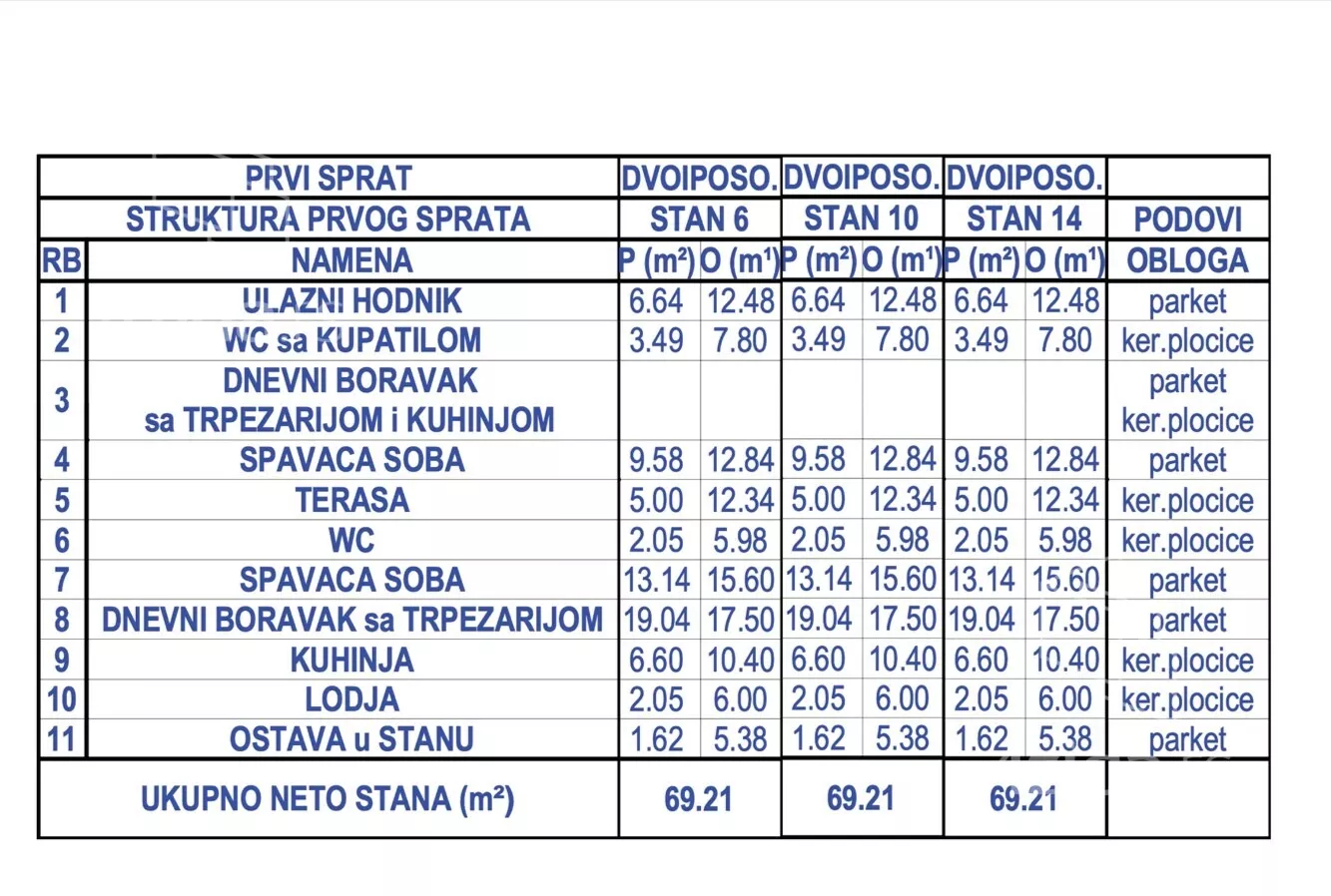Trosoban stan | 4zida