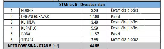 Jednoiposoban stan | 4zida