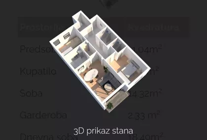 Kralja Milana | 4zida.rs