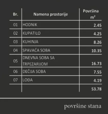 Centar 1 | 4zida.rs