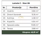 Dvosoban stan | 4zida