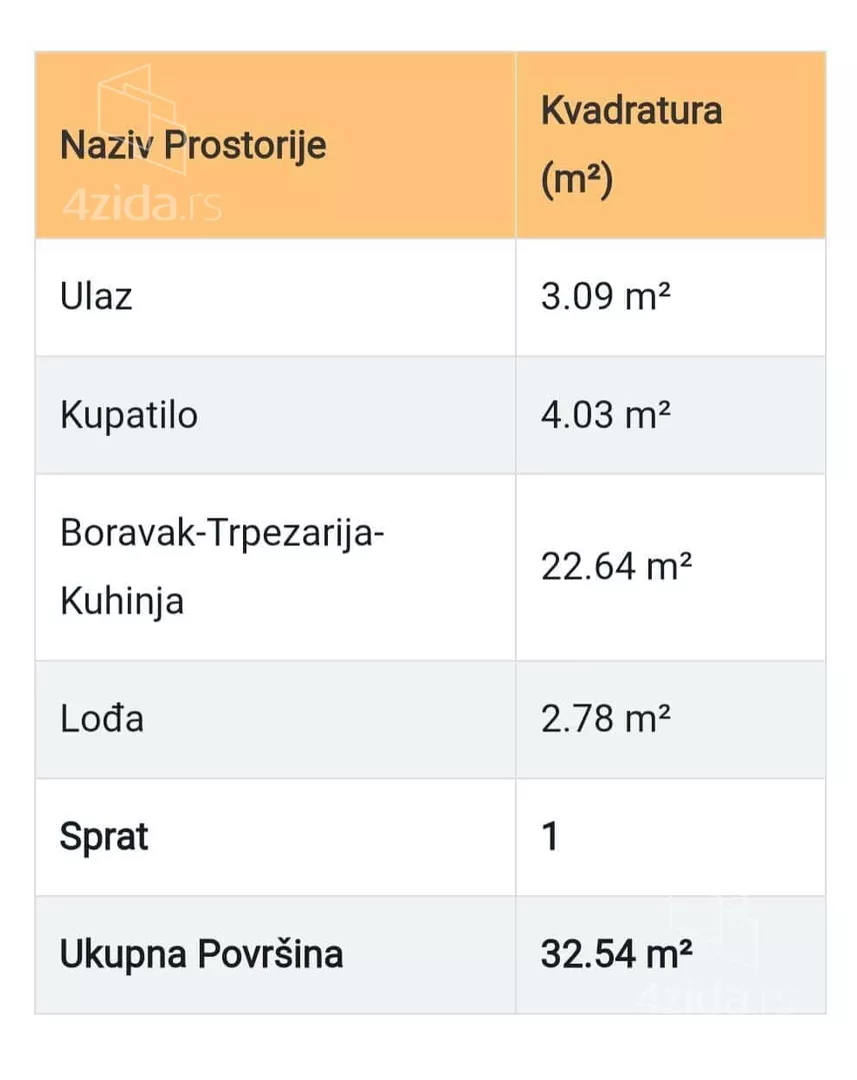 Jednosoban stan | 4zida