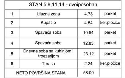 Učiteljsko Naselje | 4zida.rs