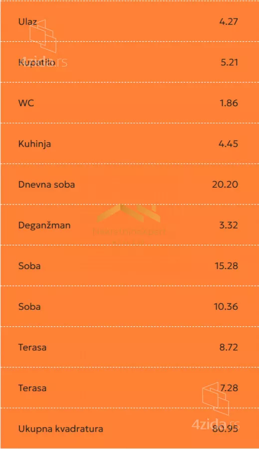 Trosoban stan | 4zida