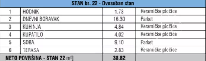 Jednoiposoban stan | 4zida
