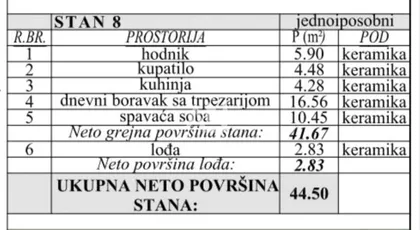 Ćurtovo brdo | 4zida.rs