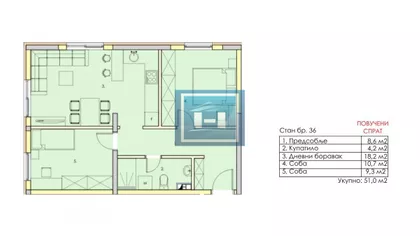 Gradske lokacije | 4zida.rs