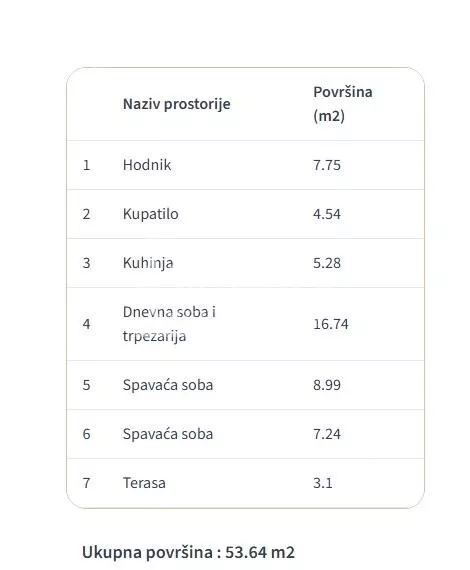 Dvoiposoban stan | 4zida