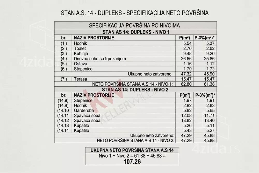 Trosoban stan | 4zida