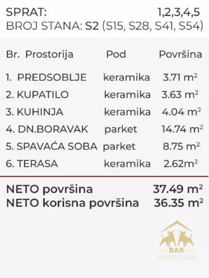 Bulevar Patrijarha Pavla (Somborski Bulevar) | 4zida.rs
