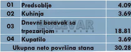 Slobode | 4zida.rs