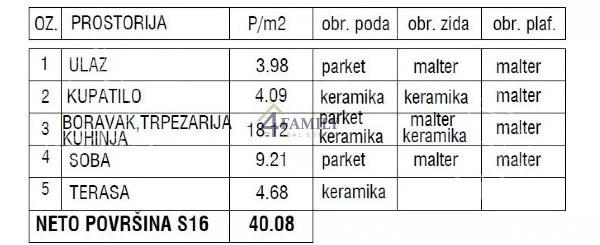 Dvosoban stan | 4zida
