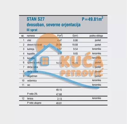 Cetinjska | 4zida.rs