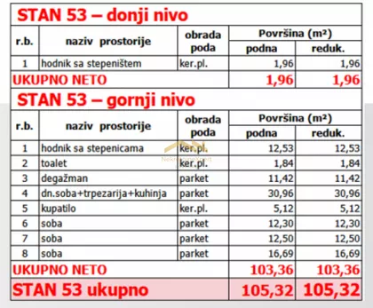 Mišeluk | 4zida.rs