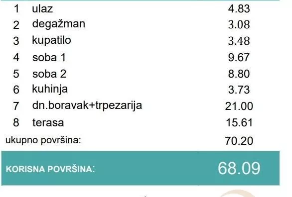 Trosoban stan | 4zida