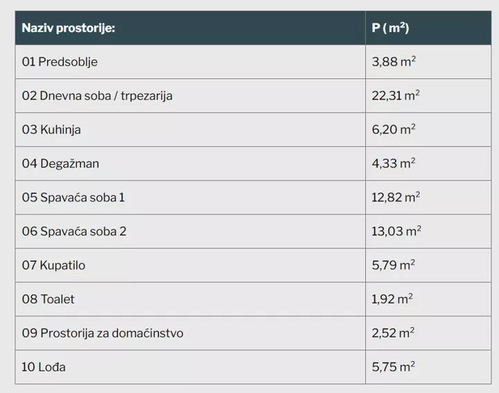 Trosoban stan | 4zida