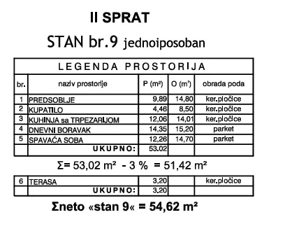 Cara Dušana | 4zida.rs