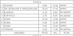Troiposoban stan | 4zida