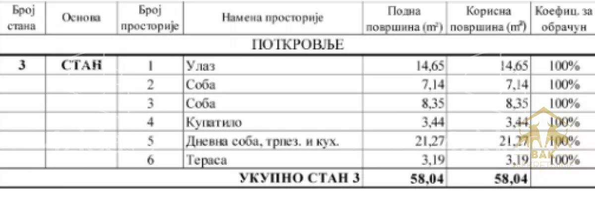 Dvoiposoban stan | 4zida