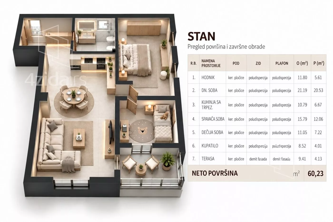 Trosoban stan | 4zida