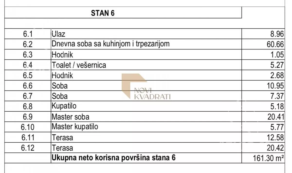 Četvorosoban stan | 4zida