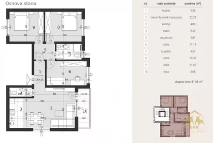 Sremska Kamenica | 4zida.rs
