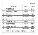 Troiposoban stan | 4zida