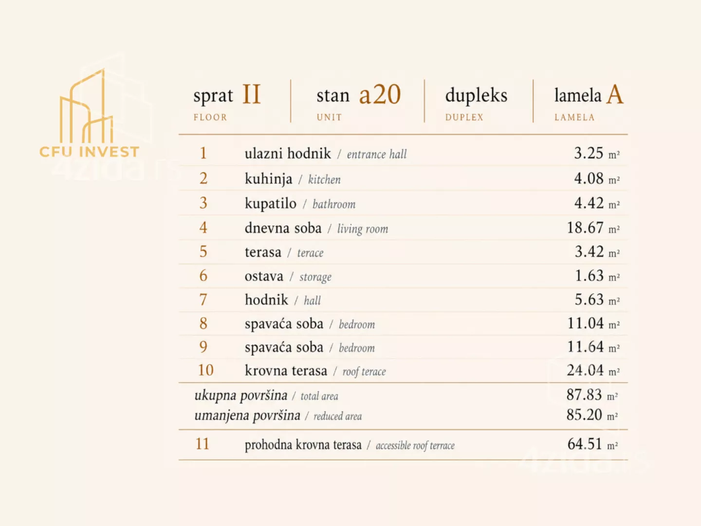 Trosoban stan | 4zida