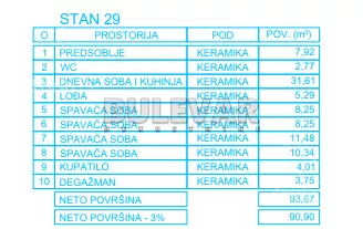 Četvorosoban stan | 4zida